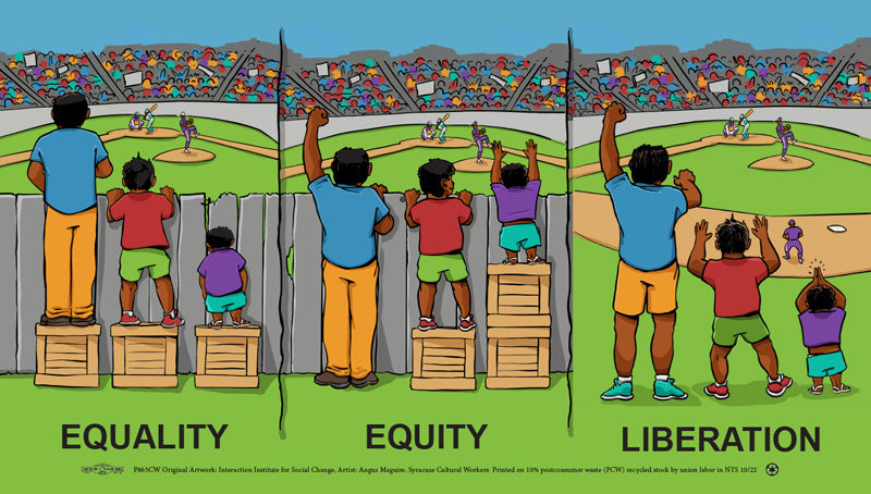 Poster - Equality, Equity, Liberation