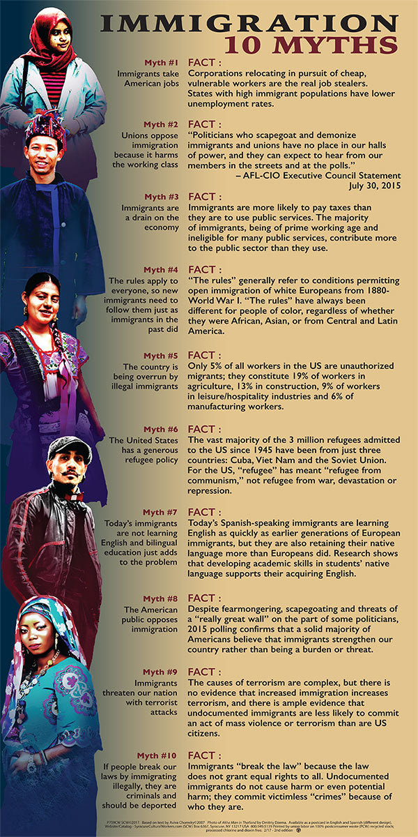 Poster - Immigration - 10 Myths